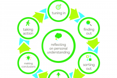 Inquiry-Learning-Cycle-INTL