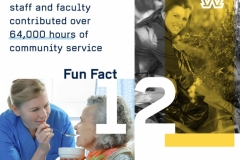 WIL-fun-facts-2016-v4c